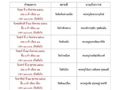 Read more about the article กิจกรรมสวดมนต์ไหว้พระ เจริญจิตภาวนา สัญจรภาคพรรษา ปี พ.ศ.2566